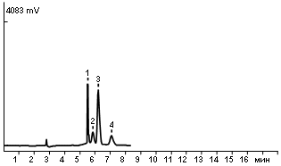 Афлатоксины B1, B2, G1, G2 в пробе муки