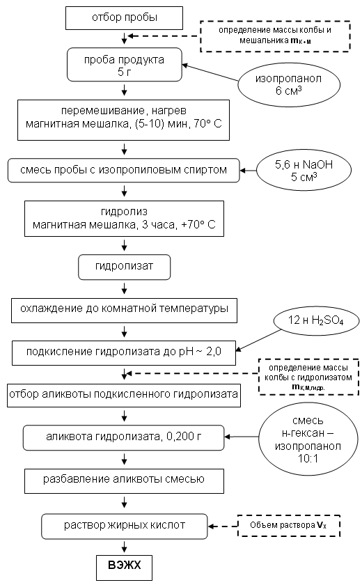 Блок-схема