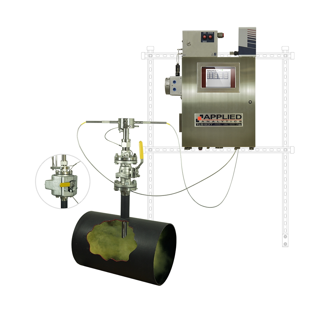 Анализатор соединений серы TLG - 837(H2S, SO2, COS, CS2) в хвостовых газах
