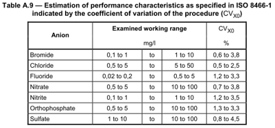 iso8466