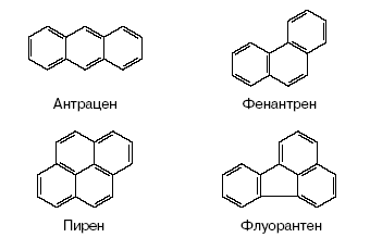 Полиароматические углеводороды (ПАУ)